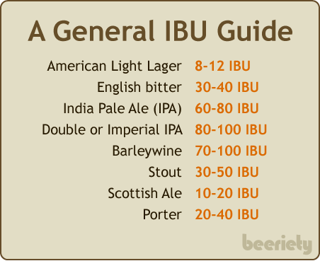 ibu-guide
